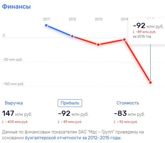  Собянин не дал  qhtiddqiheiqhxkmp