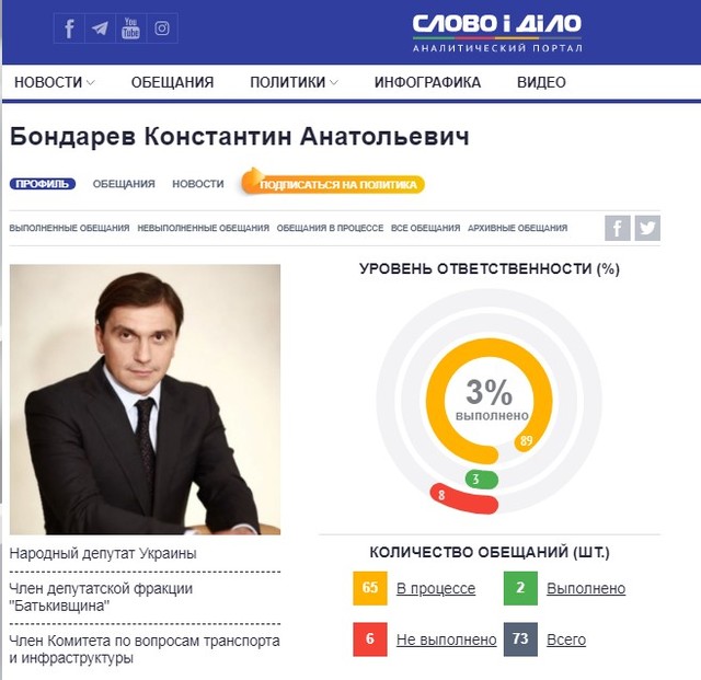 Константин Бондарев