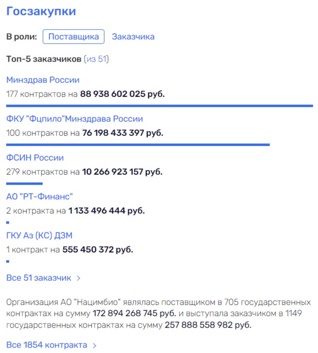 &laquo;Пилюли&raquo; от Ростеха: люди Сергея Чемезова с подарком для Винокурова
