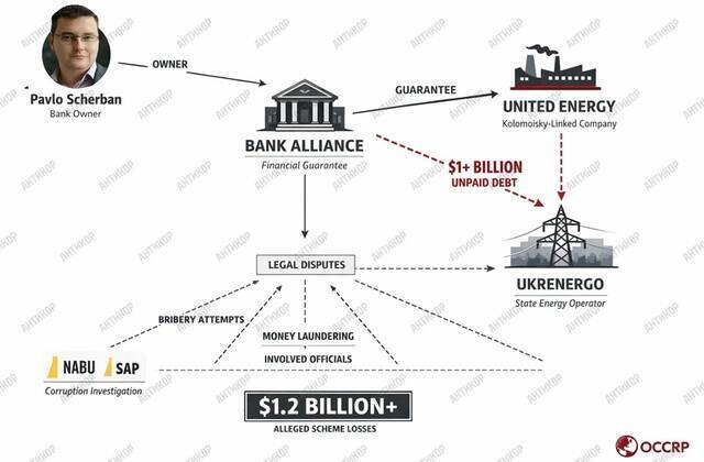 From schemes involving “Ukrenergo” to bribing NABU: how the owner of Alliance Bank, Pavel Shcherban, is scrubbing the internet of the truth about billions in debts and the transfer of money to Russia