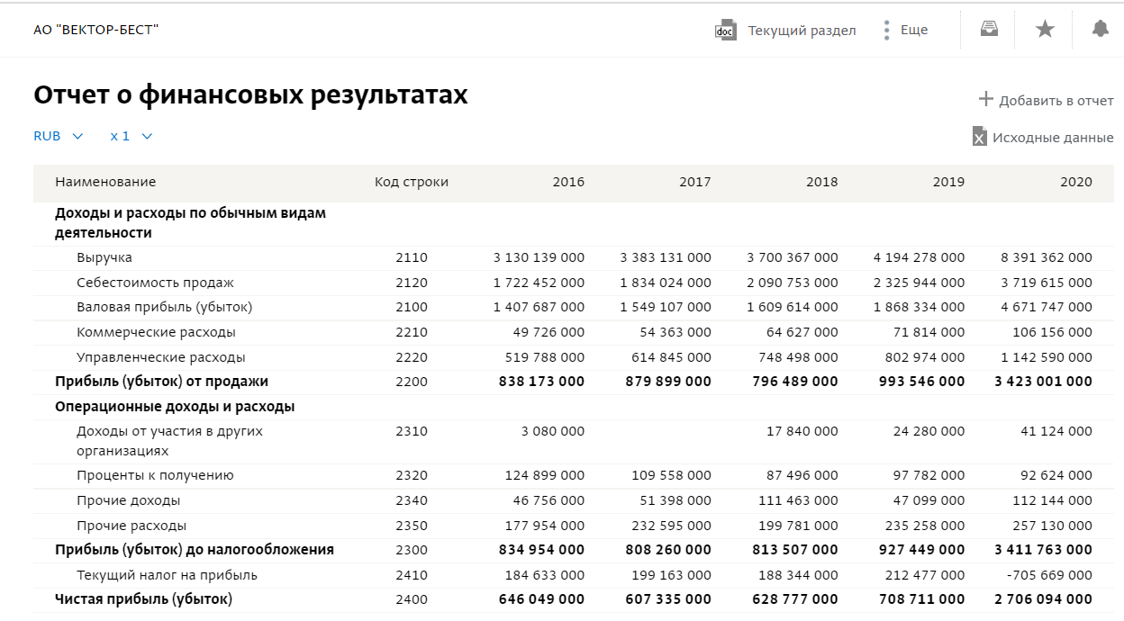 Скриншот &copy; "СПАРК-Интерфакс"