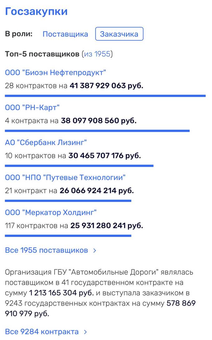 Международная организованная преступная группировка под крышей &laquo;Меркатор Холдинг&raquo;. Почему российские сыщики не замечают огромный масштаб преступлений компании