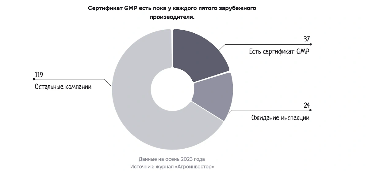 Инфографика &copy; Life.ru