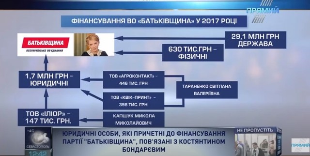 Константин Бондарев